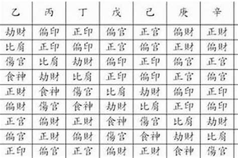 八字無印|八字无“印星”，是怎样一种人生体验？